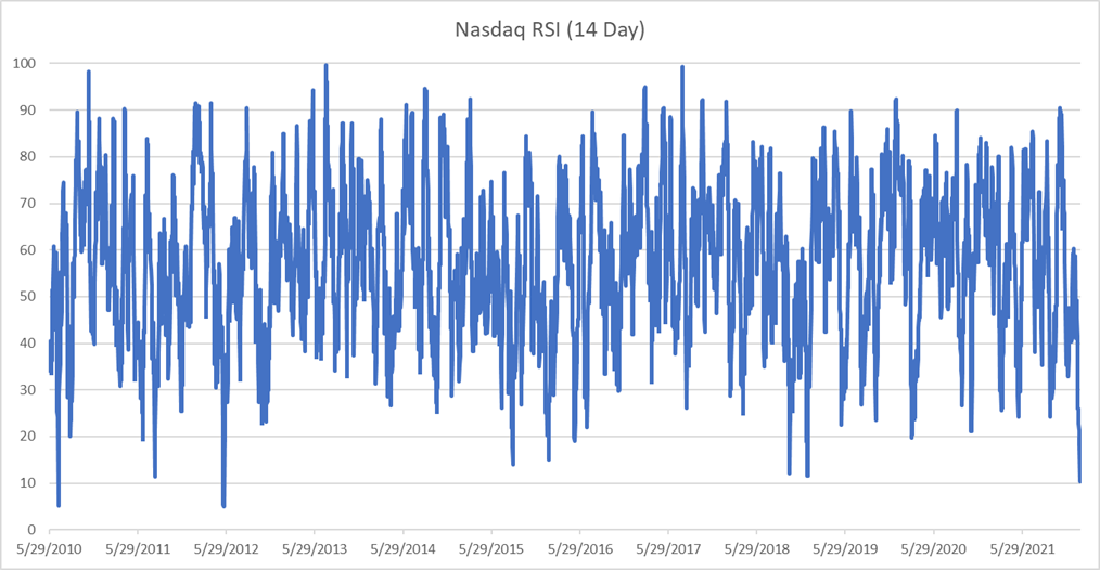 22_0201-PWA-Weekly-Update-Nasdaq