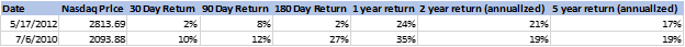 22_0201-PWA-Weekly-Update-Returns