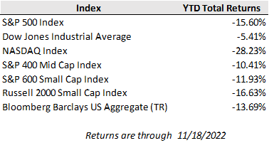 Weekly Investment Perspective