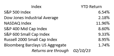 Weekly Investment Index