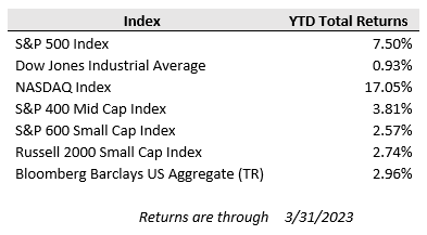 Weekly Investment Update Chart