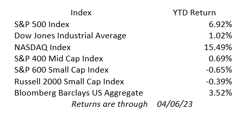 Private Wealth Perspectives Update Chart