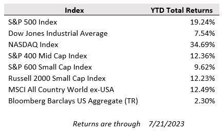 23_0725_PWA-Weekly-Update-Chart