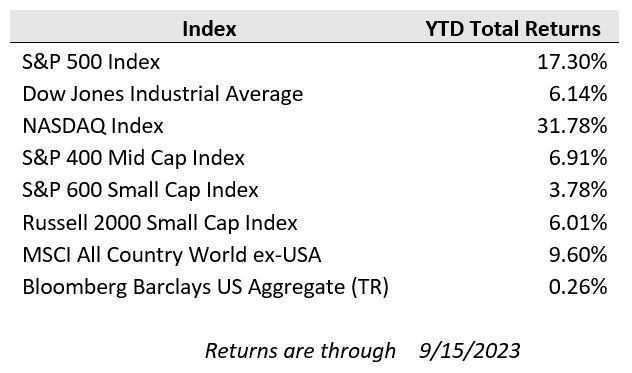 23_0919_PWA-Weekly-Update-Chart