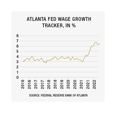 AtlantaFedWageGrowth