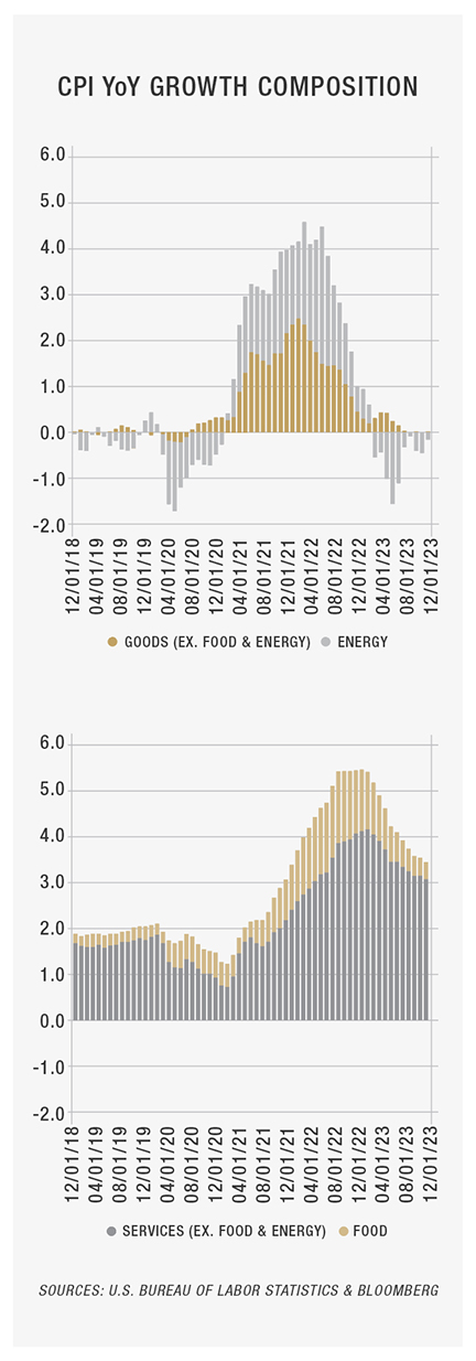 First Merchants Private Wealth Growth Composition-Vertical Graph