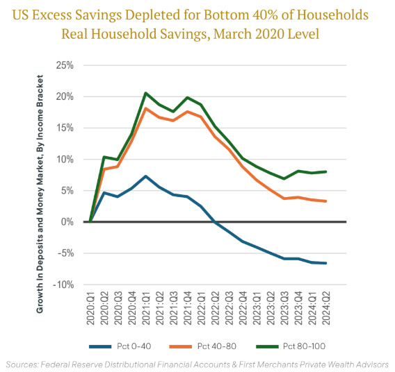 US-Excess-Savings-Depleted-Graphic