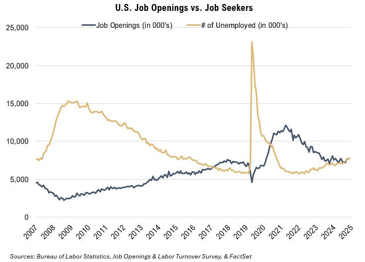 US-Job-Openings-Seekers-Graphic