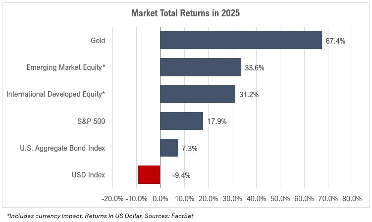 US-Market-Returns-Graphic