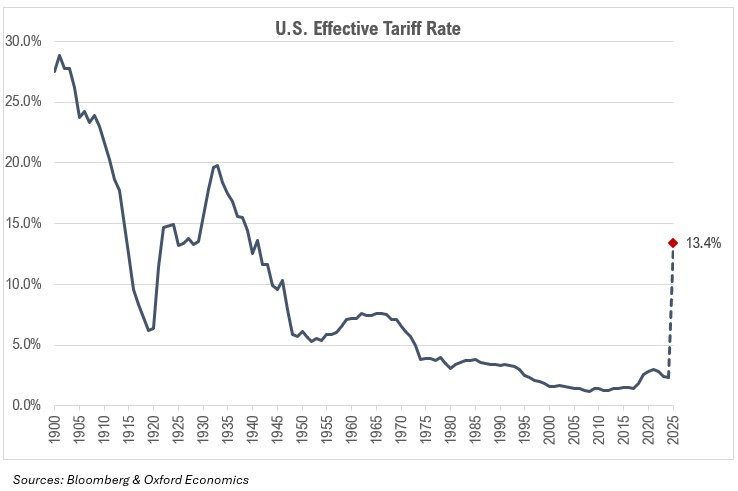 US-Tariff-Rate-Graphic