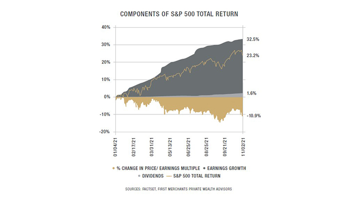 LongView_SP500-Return-Chart-Graphic