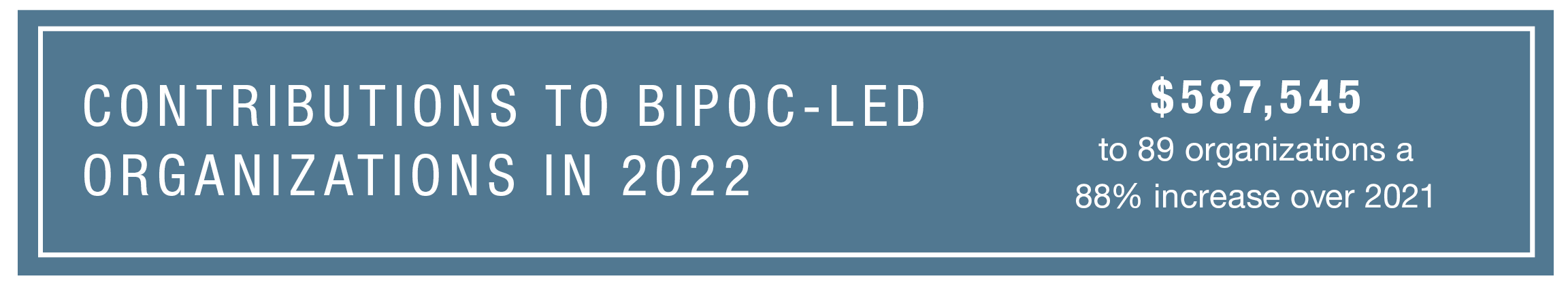 Contributions to Bipoc-LED Organizations infograph