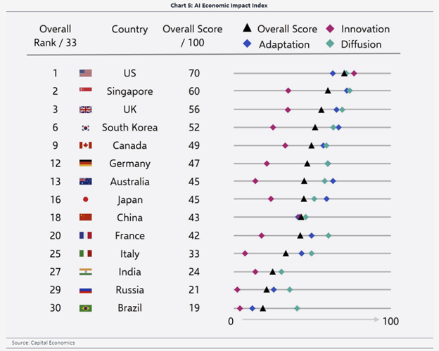 Capital Economics Analysis Graph