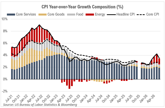 2026-PWA-MidYear-YoY-Growth-Chart PWA Mid-Year YoY Growth Graph