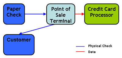 electroniccheckservicesdiagram