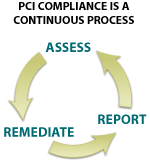 pci_compliance_continous