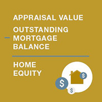 First Merchants Home Appraisal Value graphic