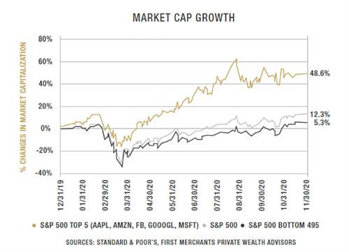 First Merchants Private Wealth Advisors The Long View 2021 Business Vision Graph 3 First Merchants Private Wealth Advisors The Long View 2021 Business Vision Graph 3