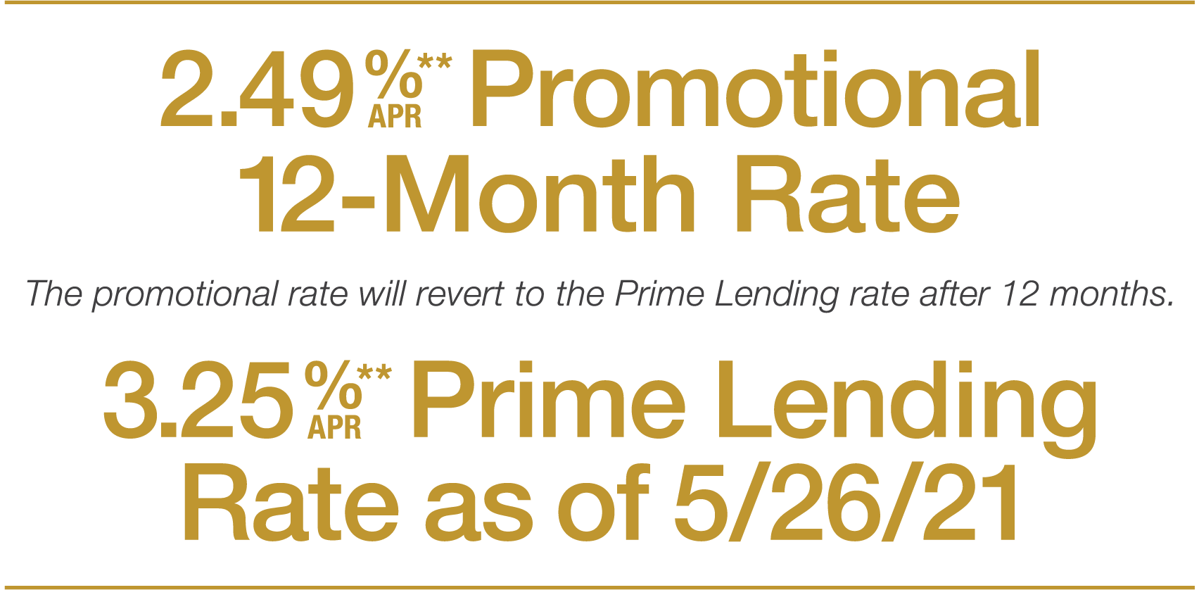 First Merchants Promotional Lending Rates 2Q21