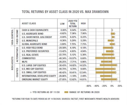 PWA 2021 Long View Graph 1 Private Wealth Advisors The Long View 2021 Business Vision Graph 1