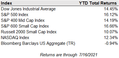 Down Jones Index Returns through 7-16-21 Down Jones Index Returns through 7-16-21