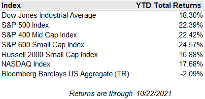 Private Wealth Advisors Returns 10-22-21 Private Wealth Advisors Returns 10-22-21
