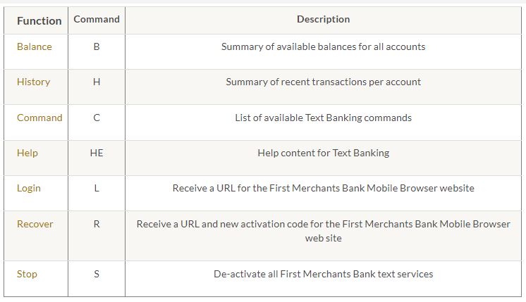 Text Banking Commands