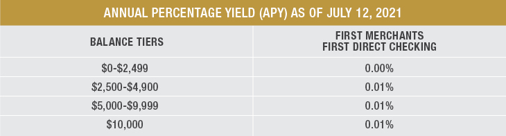 3Q DDA APY Chart