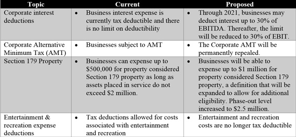 Businesschartnew