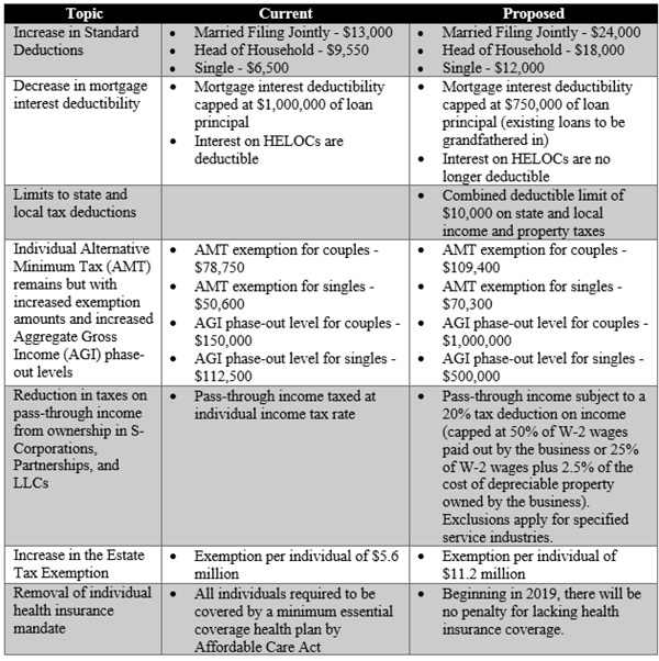 PWAChart2